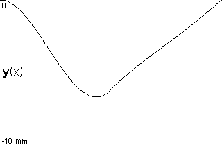 plotcurve